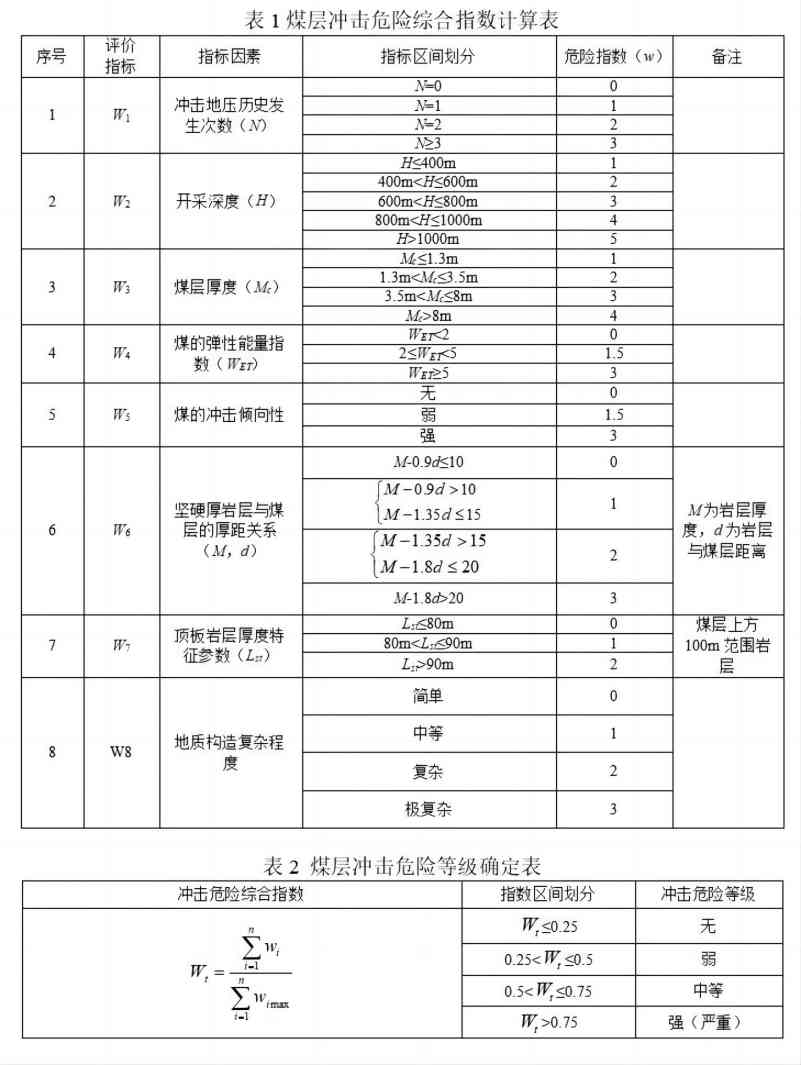 国家矿山安全监察局关于印发  《冲击地压矿井鉴定暂行办法》的通知